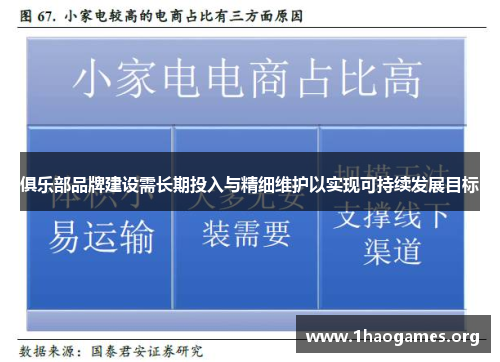 俱乐部品牌建设需长期投入与精细维护以实现可持续发展目标