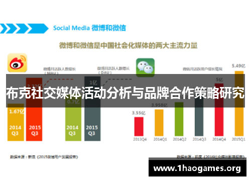 布克社交媒体活动分析与品牌合作策略研究