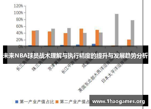 未来NBA球员战术理解与执行精度的提升与发展趋势分析