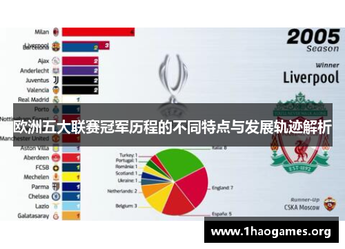 欧洲五大联赛冠军历程的不同特点与发展轨迹解析