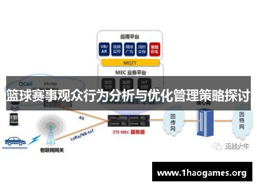 篮球赛事观众行为分析与优化管理策略探讨
