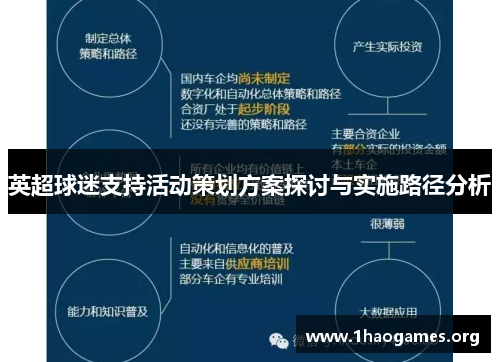 英超球迷支持活动策划方案探讨与实施路径分析