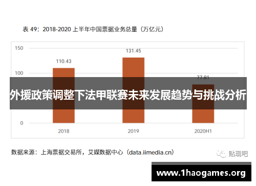 外援政策调整下法甲联赛未来发展趋势与挑战分析