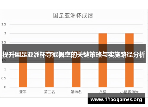 提升国足亚洲杯夺冠概率的关键策略与实施路径分析