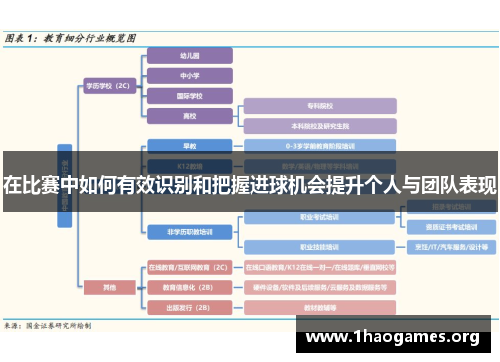 在比赛中如何有效识别和把握进球机会提升个人与团队表现