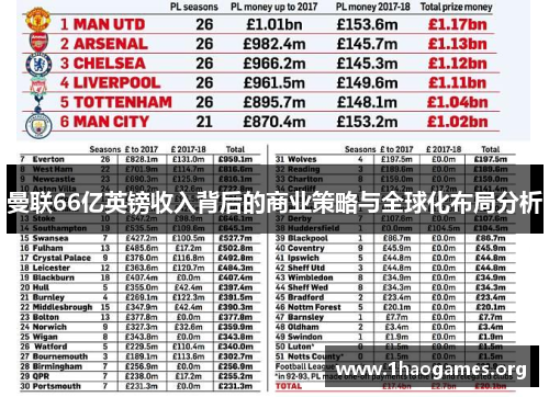 曼联66亿英镑收入背后的商业策略与全球化布局分析