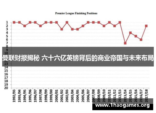 曼联财报揭秘 六十六亿英镑背后的商业帝国与未来布局