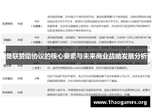 曼联赞助协议的核心要素与未来商业战略发展分析