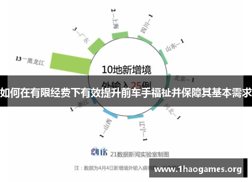 如何在有限经费下有效提升前车手福祉并保障其基本需求