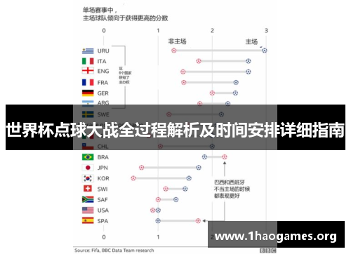 世界杯点球大战全过程解析及时间安排详细指南