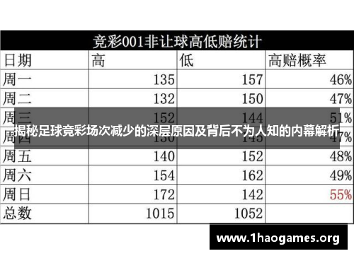 揭秘足球竞彩场次减少的深层原因及背后不为人知的内幕解析