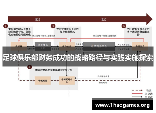 足球俱乐部财务成功的战略路径与实践实施探索