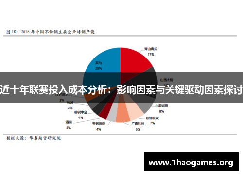 近十年联赛投入成本分析:影响因素与关键驱动因素探讨