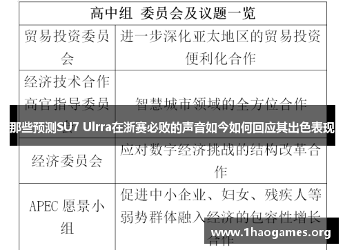那些预测SU7 Ulrra在浙赛必败的声音如今如何回应其出色表现