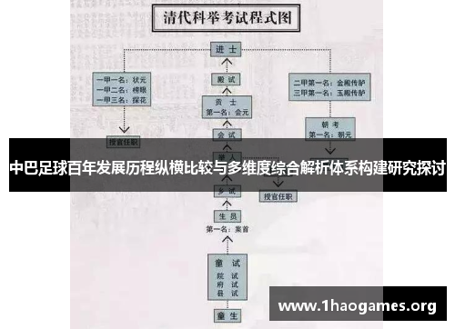 中巴足球百年发展历程纵横比较与多维度综合解析体系构建研究探讨