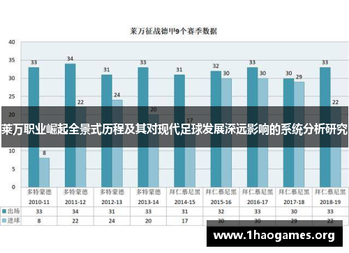 莱万职业崛起全景式历程及其对现代足球发展深远影响的系统分析研究