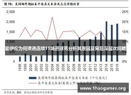 霍伊伦为何遭遇连续11场进球荒分析其原因及背后深层次问题