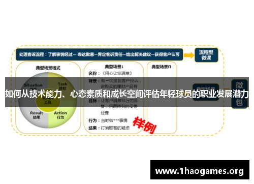 如何从技术能力、心态素质和成长空间评估年轻球员的职业发展潜力