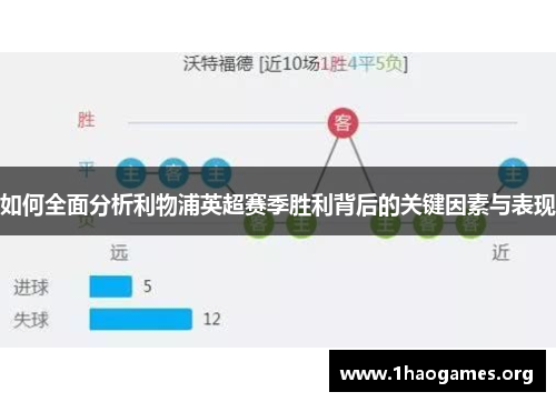 如何全面分析利物浦英超赛季胜利背后的关键因素与表现