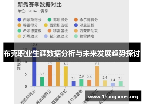 布克职业生涯数据分析与未来发展趋势探讨