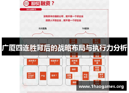 广厦四连胜背后的战略布局与执行力分析