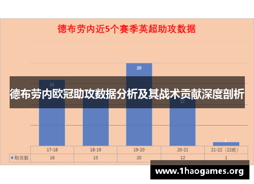 德布劳内欧冠助攻数据分析及其战术贡献深度剖析