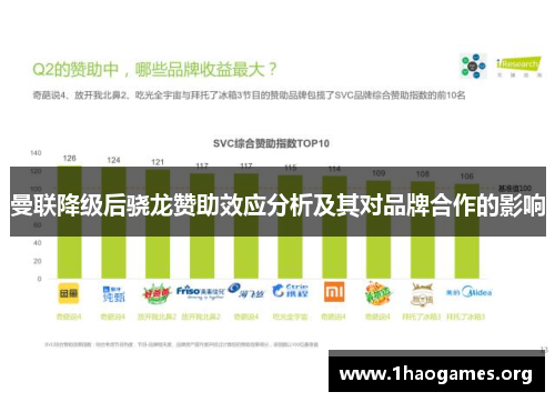 曼联降级后骁龙赞助效应分析及其对品牌合作的影响